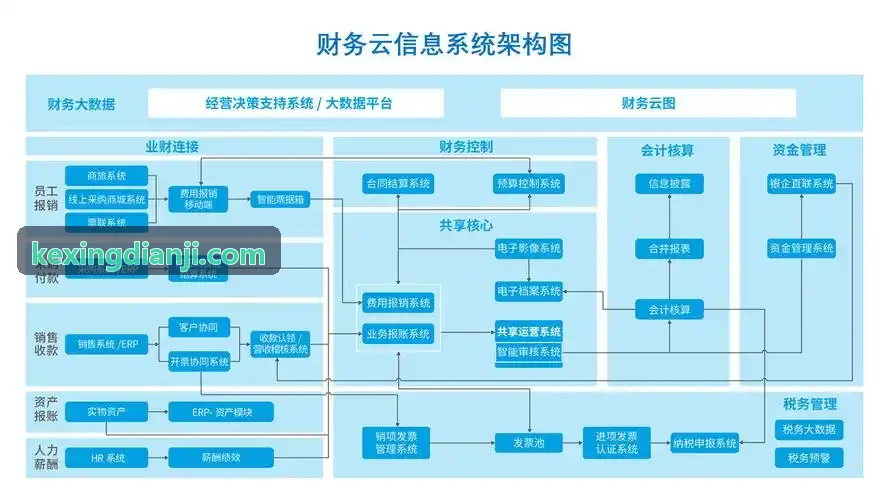 工业自动化主控芯片测试案例