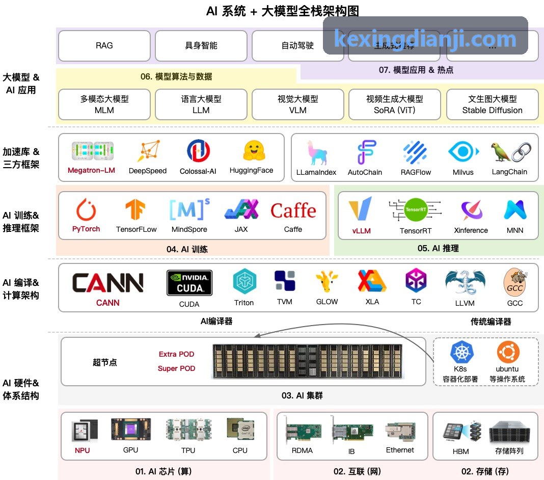 汽车电机驱动首页|J9国际集团中国官网网站案例